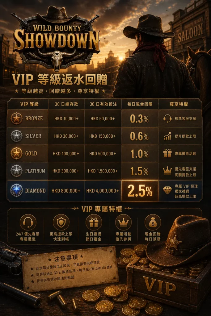 vip